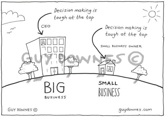 Decision making is tough