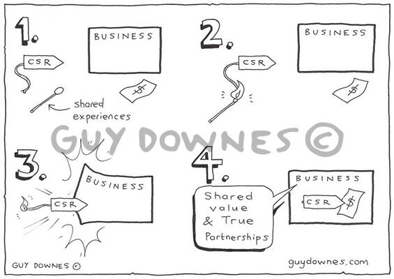 Getting CSR into business