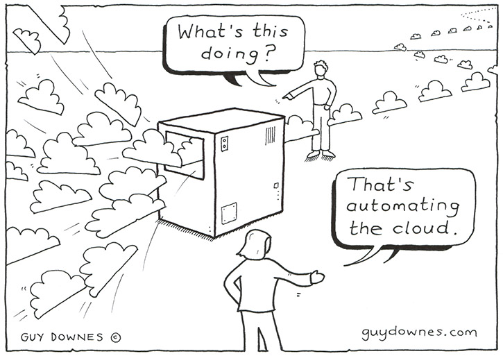Cloud Machine