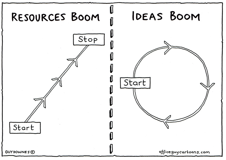 Ideas Boom