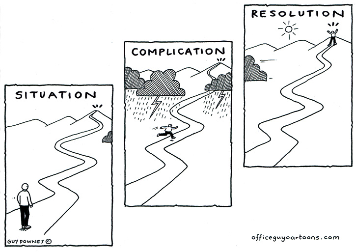 Situation, Complication, Resolution