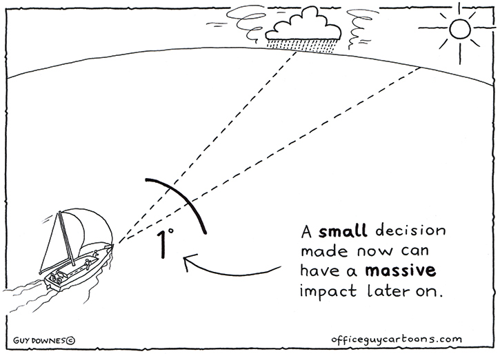 Small Decisions
