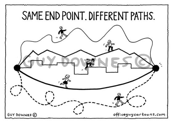 Different paths