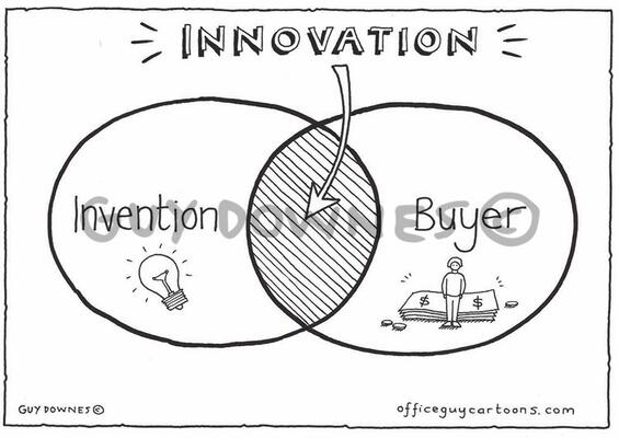 Ingredients of Innovation