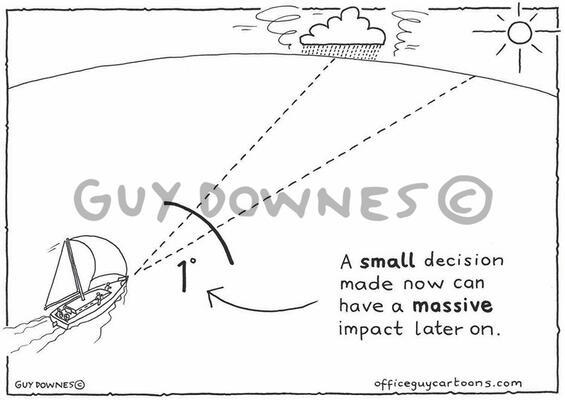 Small Decisions