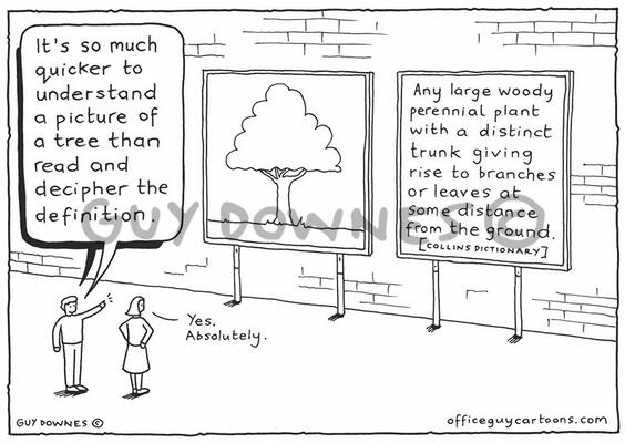 The Simple Act of Drawing