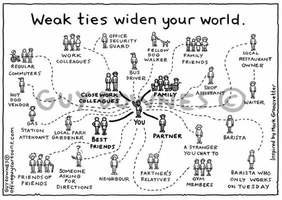 Weak ties