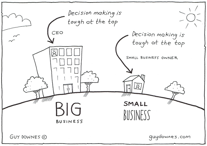 Decision making is tough - Office Guy Cartoons